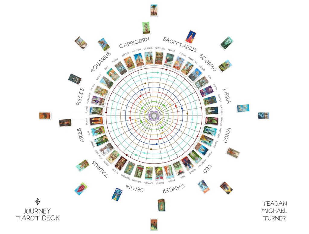 ASTRO WHEEL