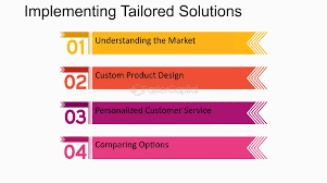 Tailor-Made Solutions to Daily Needs