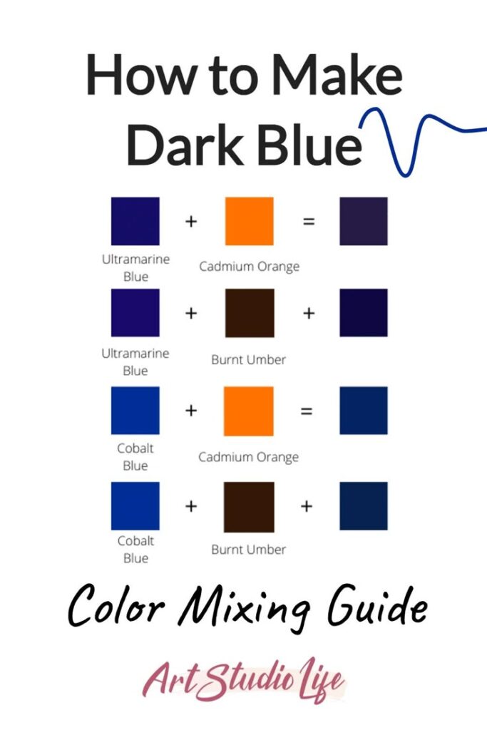 What Colors Make Blue: A Thoughtful Exploration of Color Blending