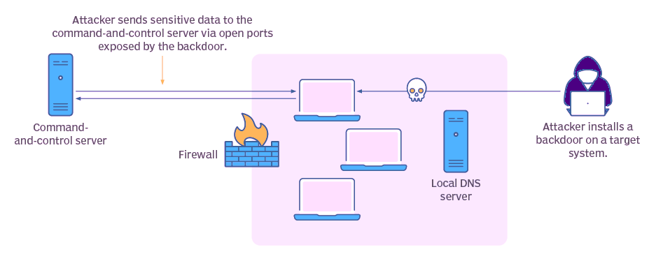 why 24ot1jxa is harmful