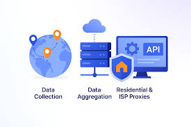 What is IP2 Online, and how does it work?